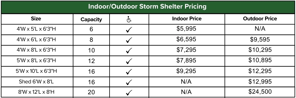 Pricing table for Safe-T-Shelter® above-ground storm shelters showing sizes, capacities, accessibility, and indoor and outdoor prices installed by Hill Construction Solutions in Oklahoma.